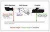 CURT CLASS I DRAWBAR 1-1/4" HITCH, 3-1/4" DROP, 2-5/8" RISE, 3/4" SHANK, 2K
