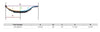 4 LEAF SLIPPER SPRING, SPRING EYE 9/16" , 30-1/4" L X 1-3/4" W , FOR 3.5K -4K AXLE